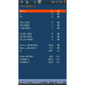 Building acoustic – rating view 2, numerical table to present the single number index along with the spectrum adaption terms.