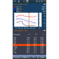 Building acoustic – rating view 3, all numerical results of the analysis plus a level overview graph.