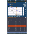 Building acoustic – rating view 4, background noise vs. receiving room levels